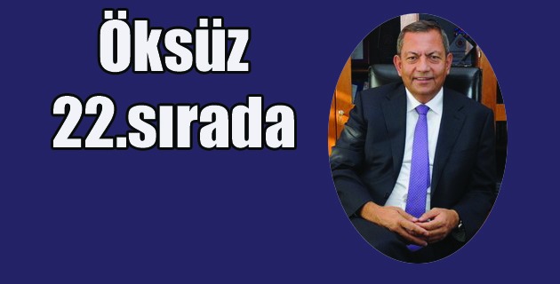 Öksüz 22.sırada yer alıyor