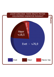 Grafik Calismasi 2015-11