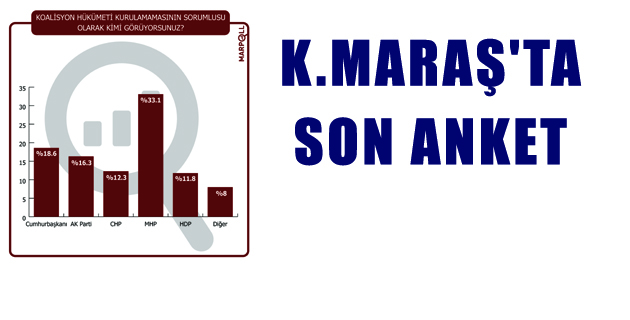 SON ANKET ŞAŞIRTTI