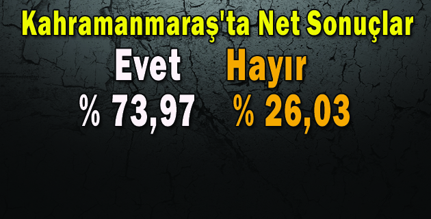 Kahramanmaraş’ta Net Sonuçlar