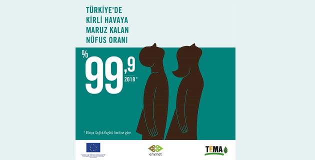 Türkiye’nin %99,9’u kirli havaya maruz kalıyor